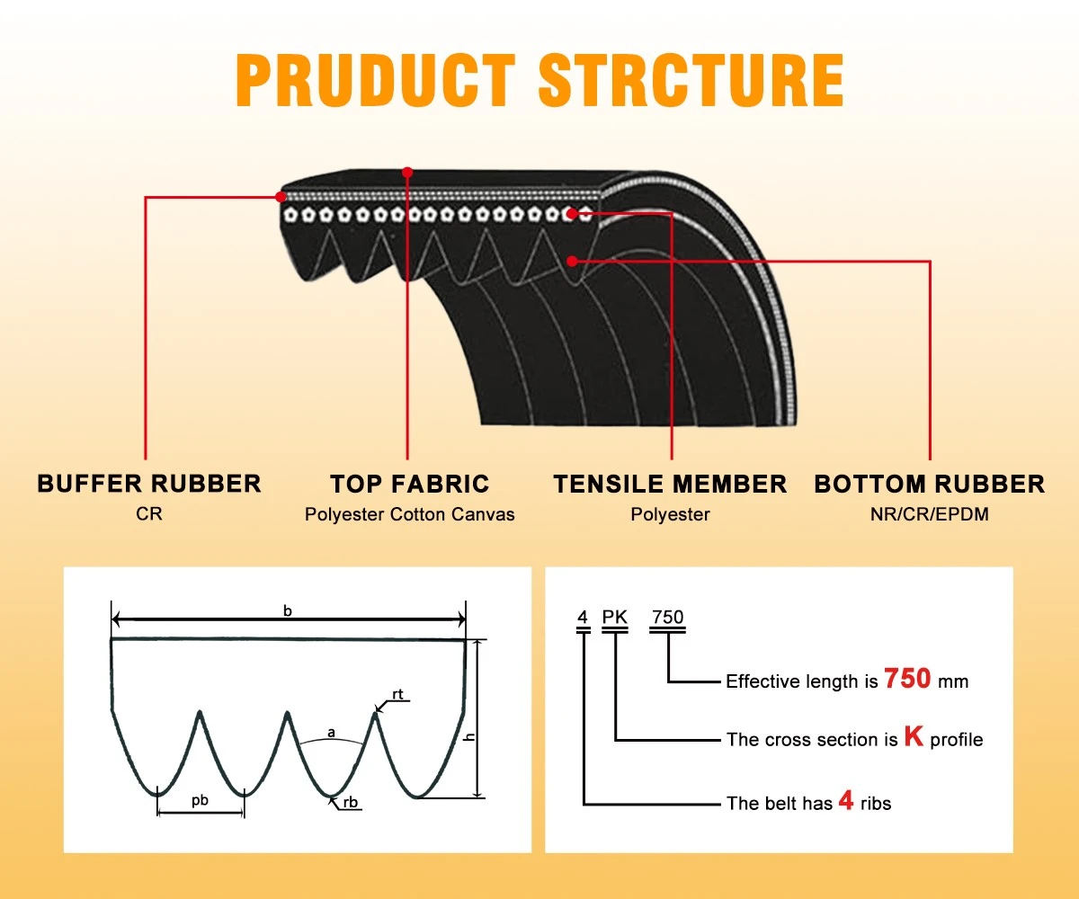 Product Strcture Product Strcture