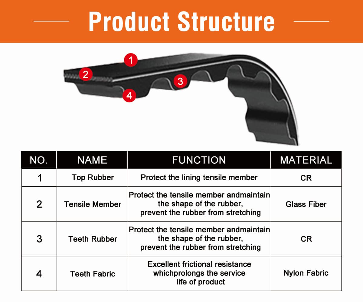 Product Features 1 Product Features 1
